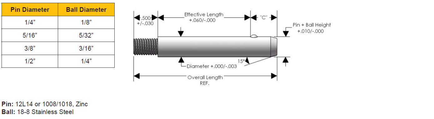 Innovative Components Quick Release Pins